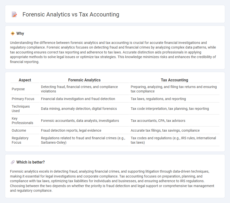 Forensic Analytics vs Tax Accounting in Accounting