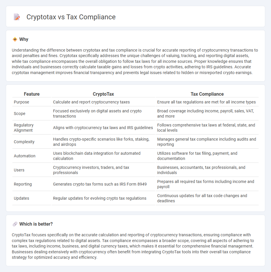 Cryptotax vs Tax Compliance in Accounting