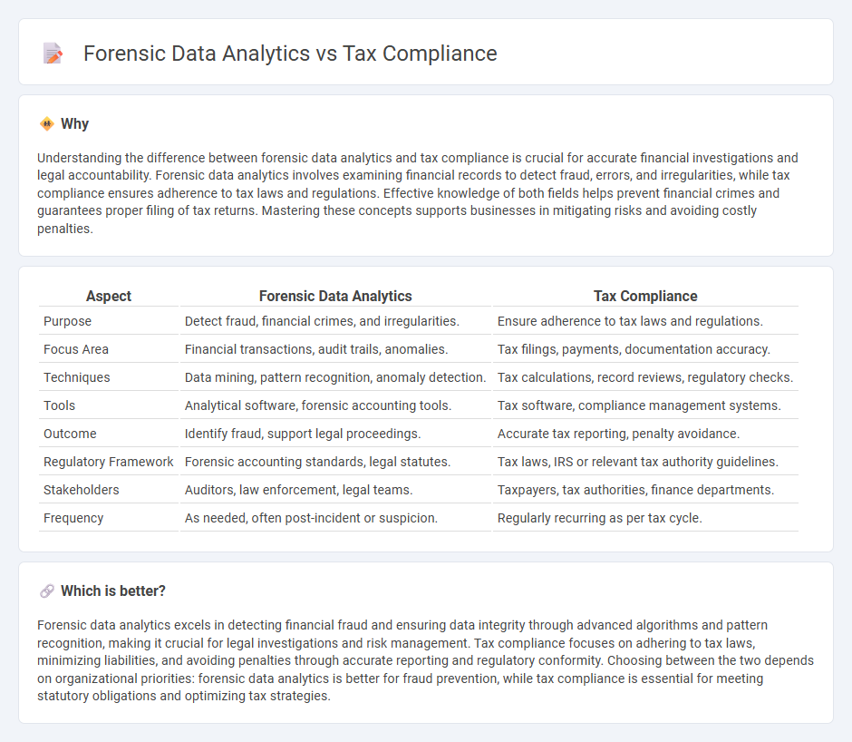 Forensic Data Analytics vs Tax Compliance in Accounting
