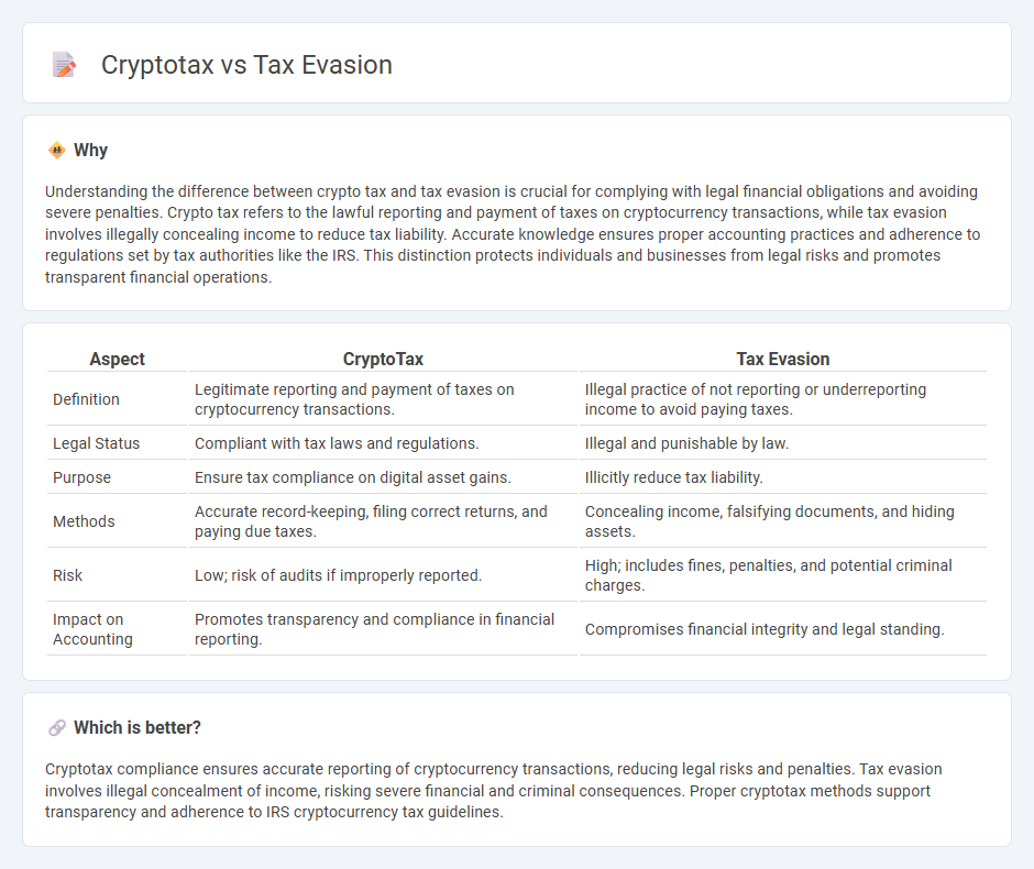 Cryptotax vs Tax Evasion in Accounting