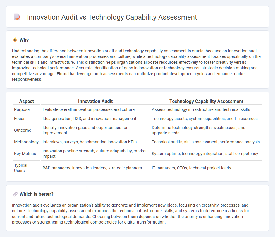 Innovation Audit vs Technology Capability Assessment in Consulting