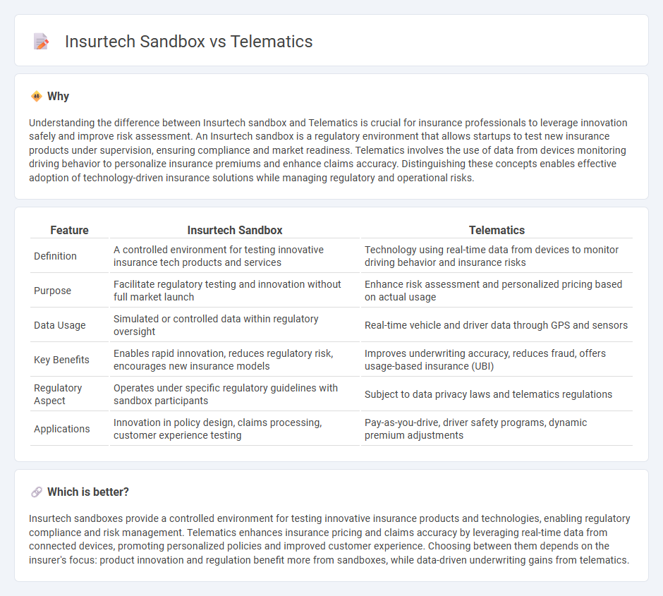Insurtech Sandbox vs Telematics in Insurance