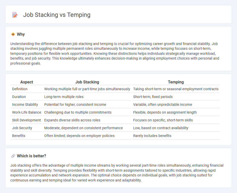 Job Stacking vs Temping in Employment