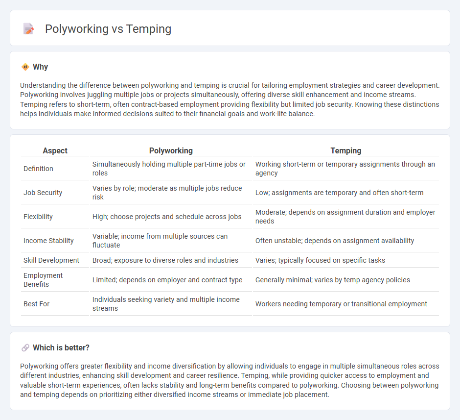 Polyworking vs Temping in Employment