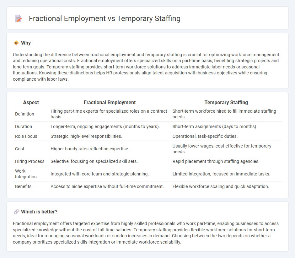 Fractional Employment vs Temporary Staffing in Human Resources