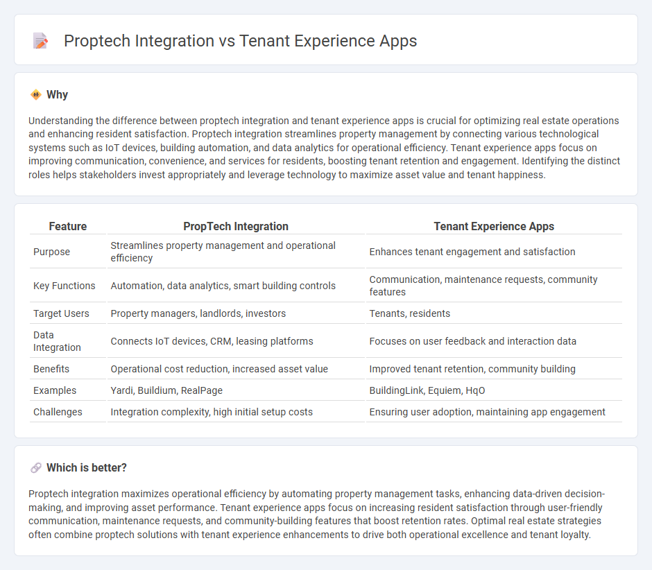 Proptech Integration vs Tenant Experience Apps in Real Estate