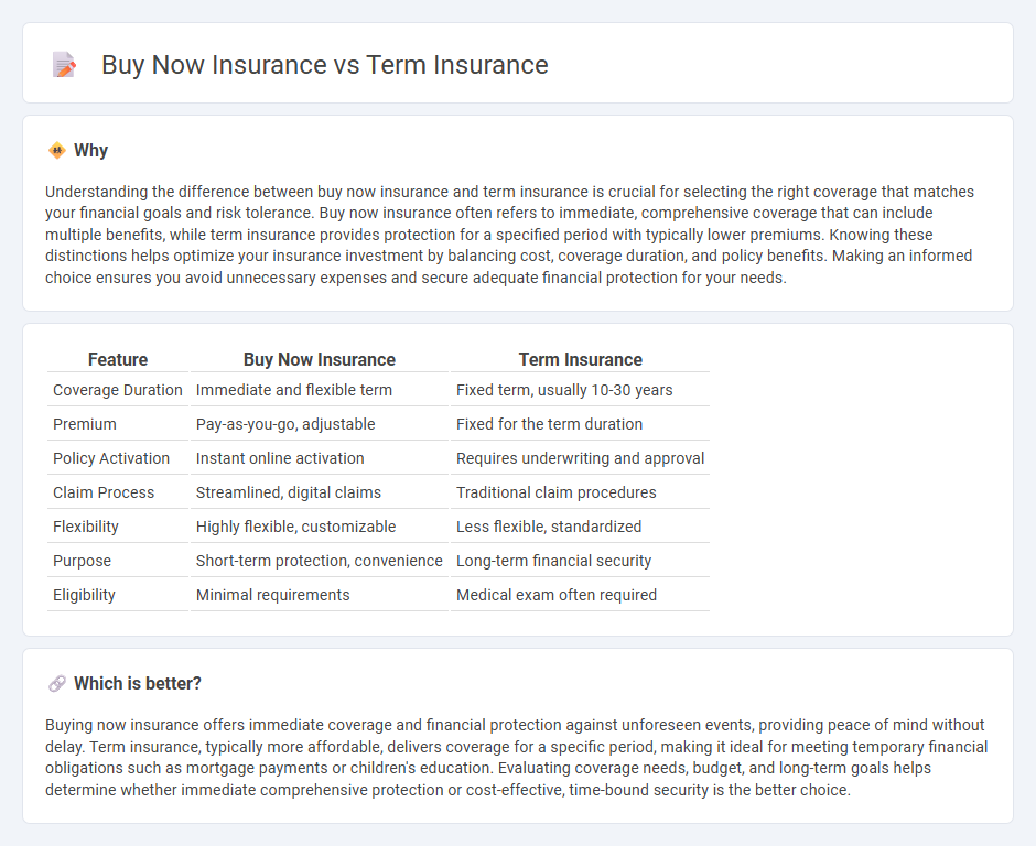 Buy Now Insurance vs Term Insurance in Insurance