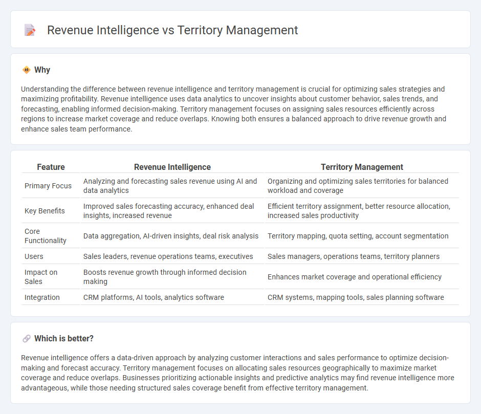 Revenue Intelligence vs Territory Management in Sales