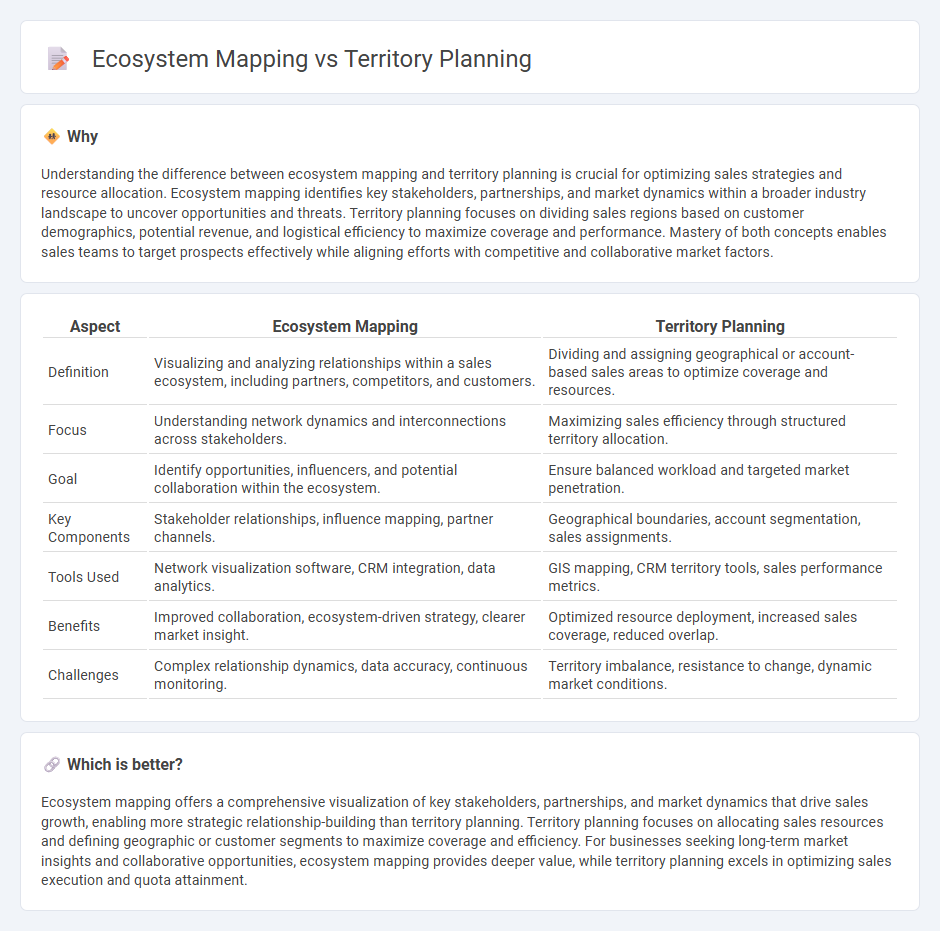 Ecosystem Mapping vs Territory Planning in Sales