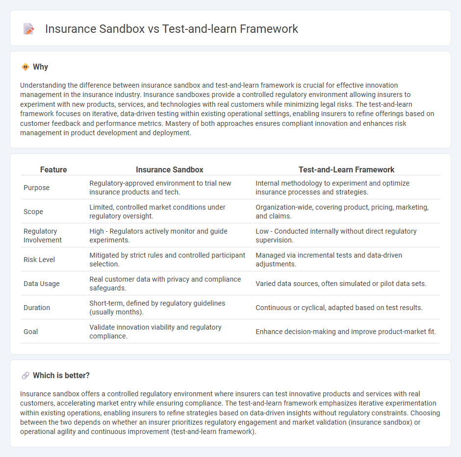Insurance Sandbox vs Test-And-Learn Framework in Insurance