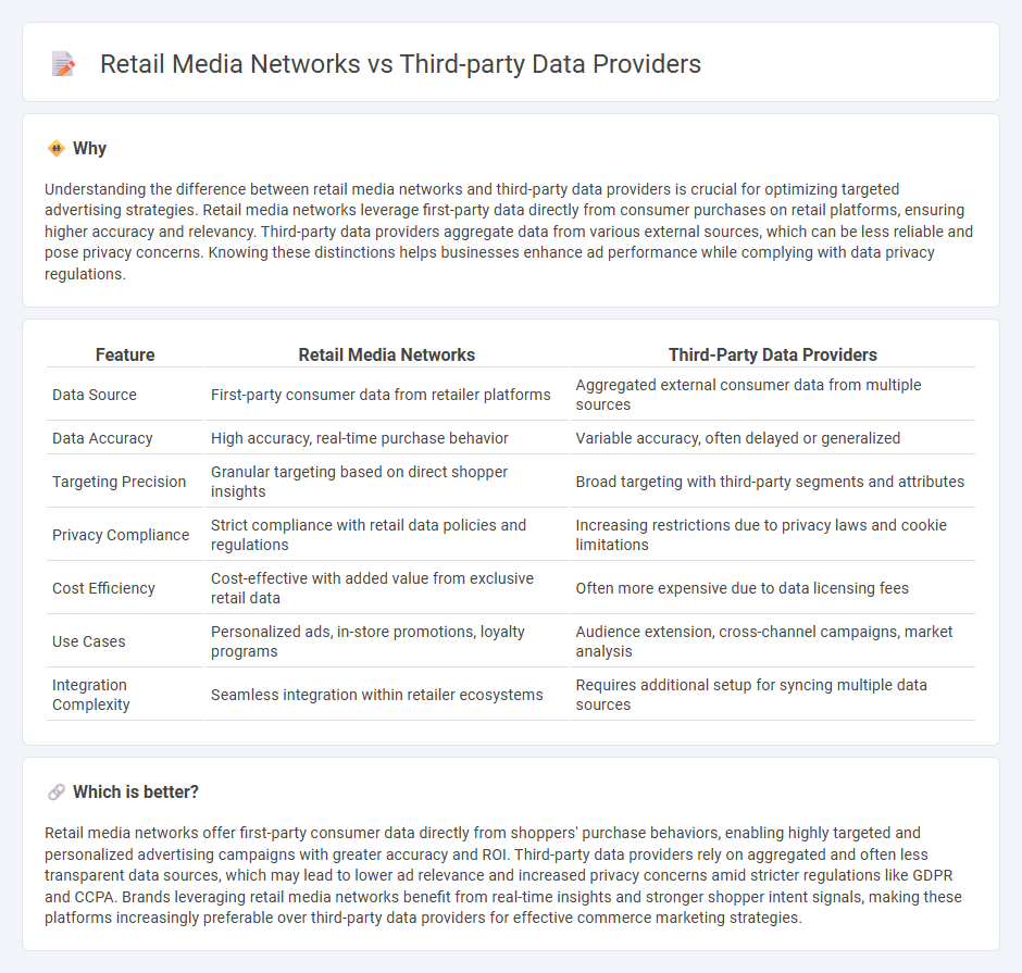 Retail Media Networks vs Third-Party Data Providers in Commerce