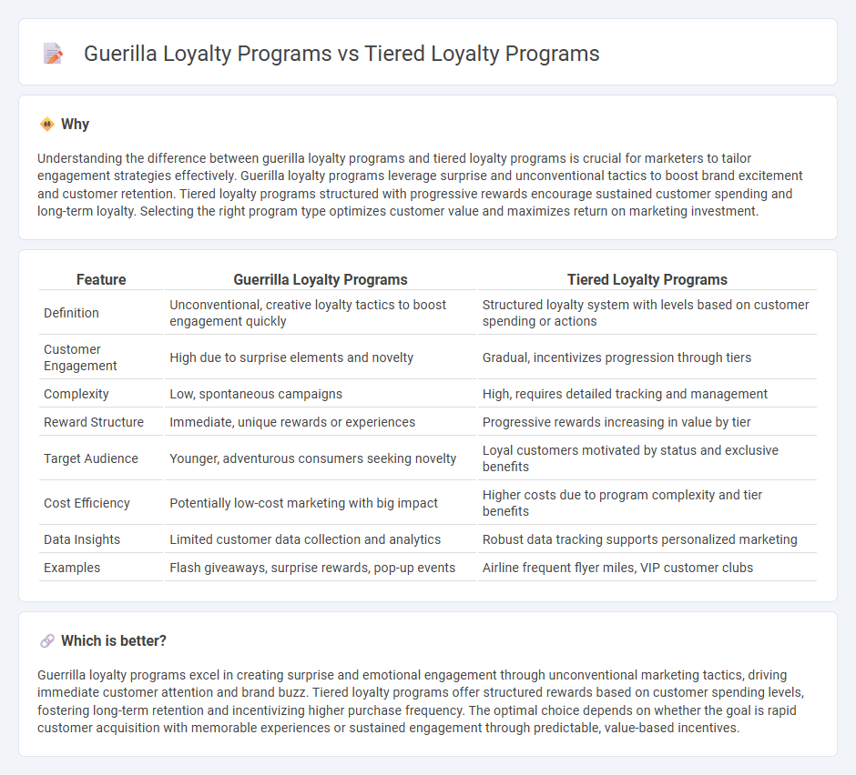 Guerilla Loyalty Programs vs Tiered Loyalty Programs in Marketing