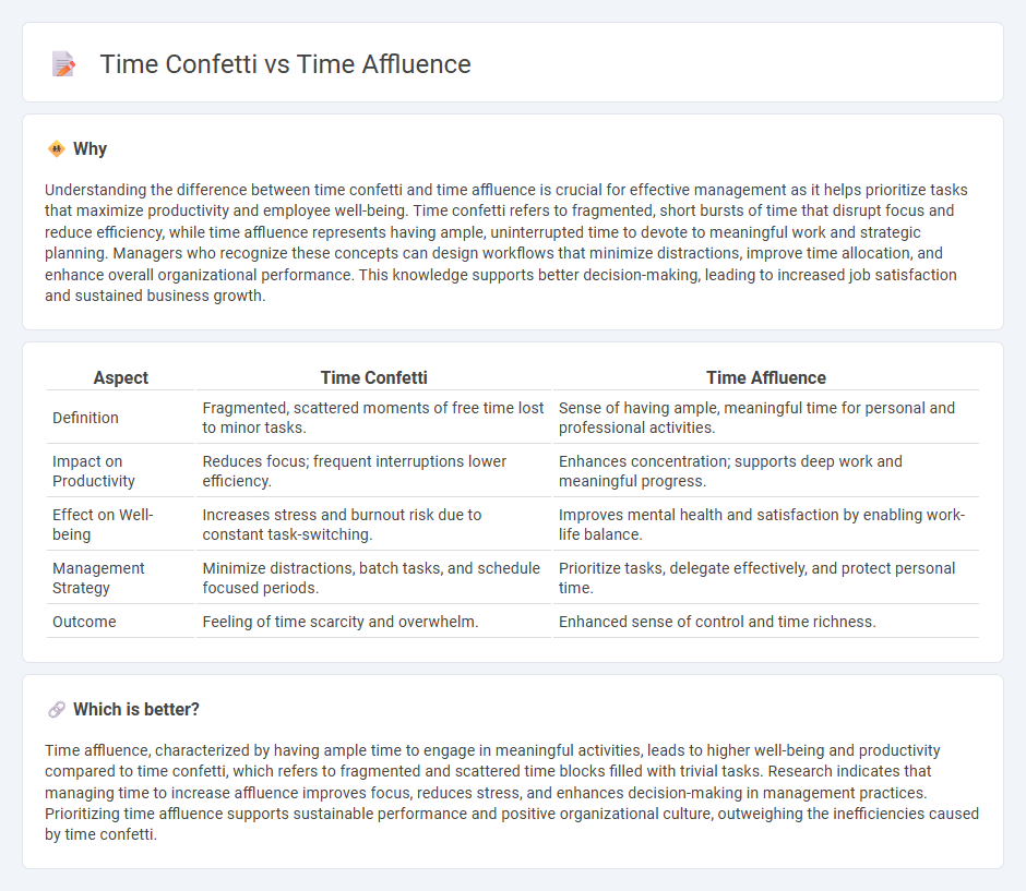 Time Confetti vs Time Affluence in Management