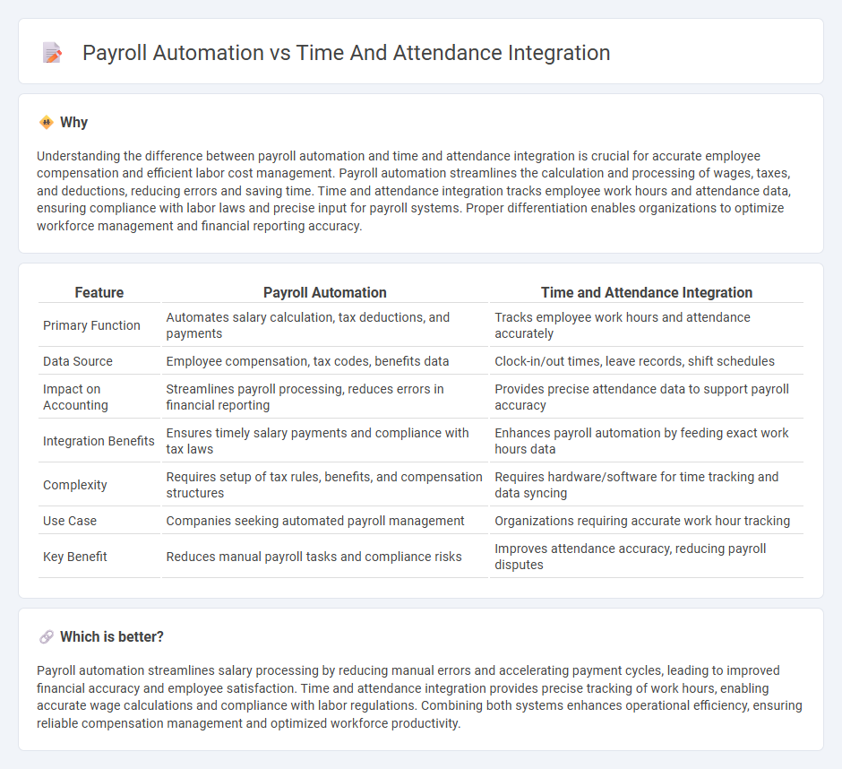 Payroll Automation vs Time And Attendance Integration in Accounting