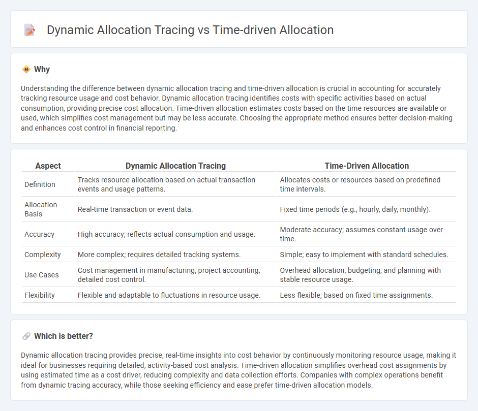 Dynamic Allocation Tracing vs Time-Driven Allocation in Accounting