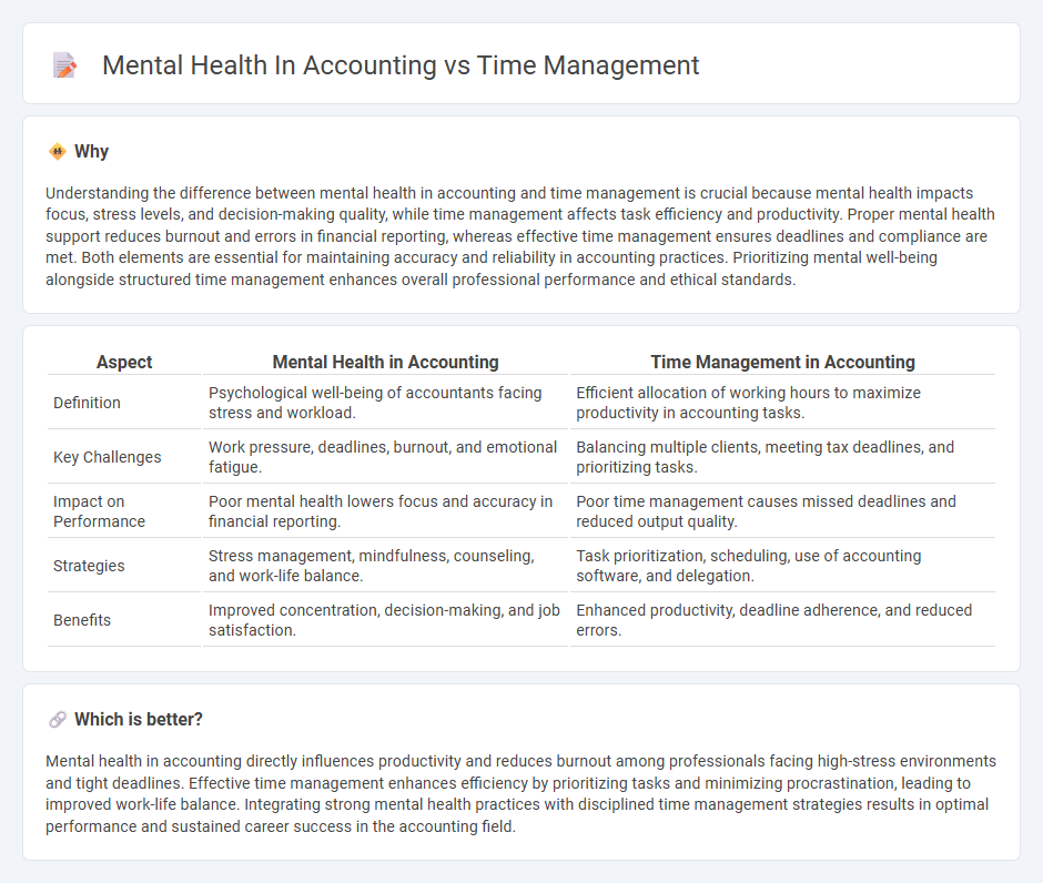 Mental Health In Accounting vs Time Management in Accounting