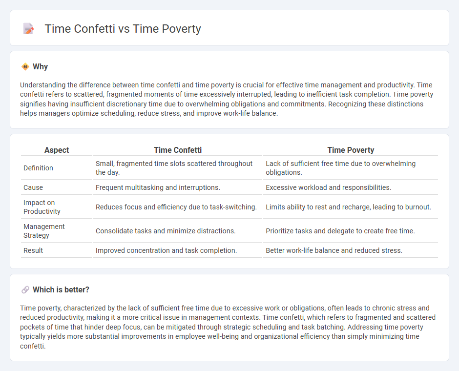 Time Confetti vs Time Poverty in Management