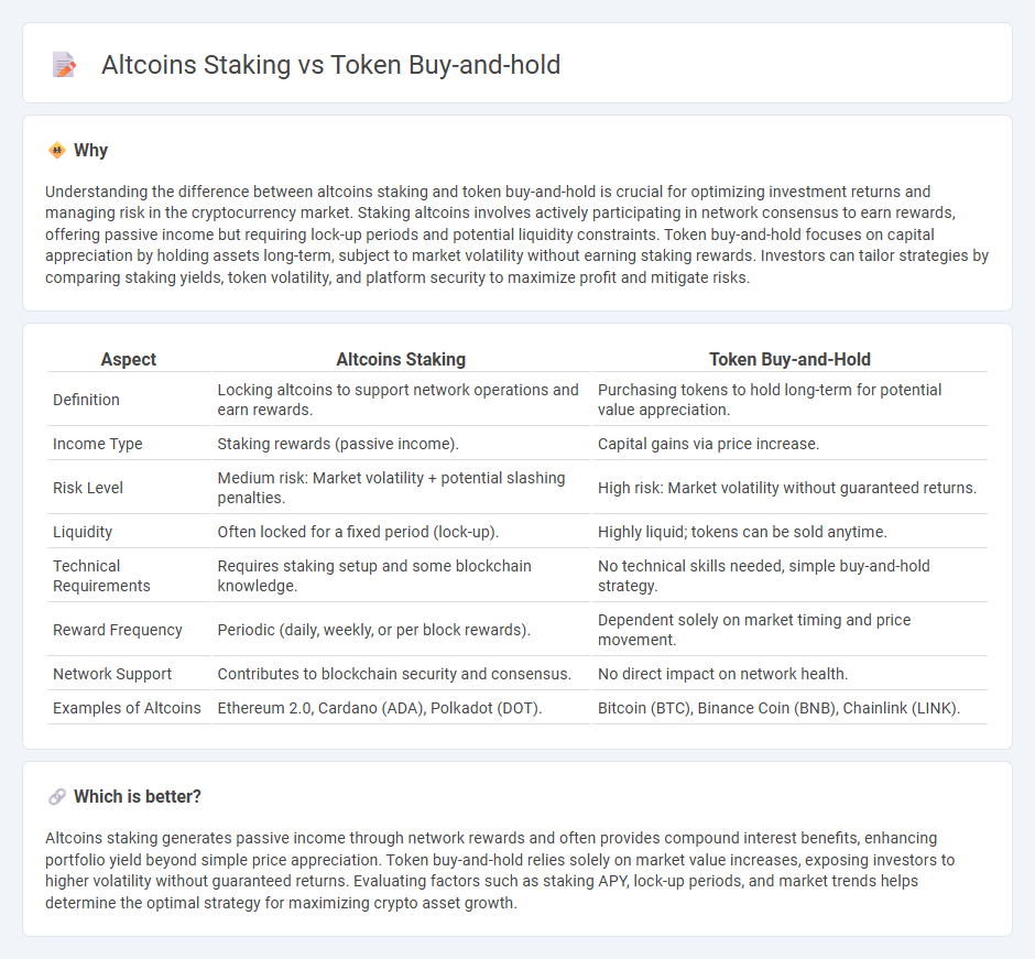 Altcoins Staking vs Token Buy-And-Hold in Finance