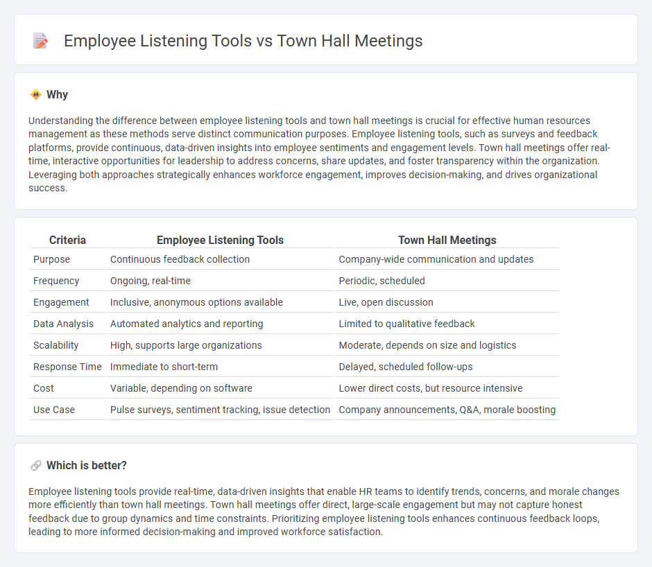 Employee Listening Tools vs Town Hall Meetings in Human Resources