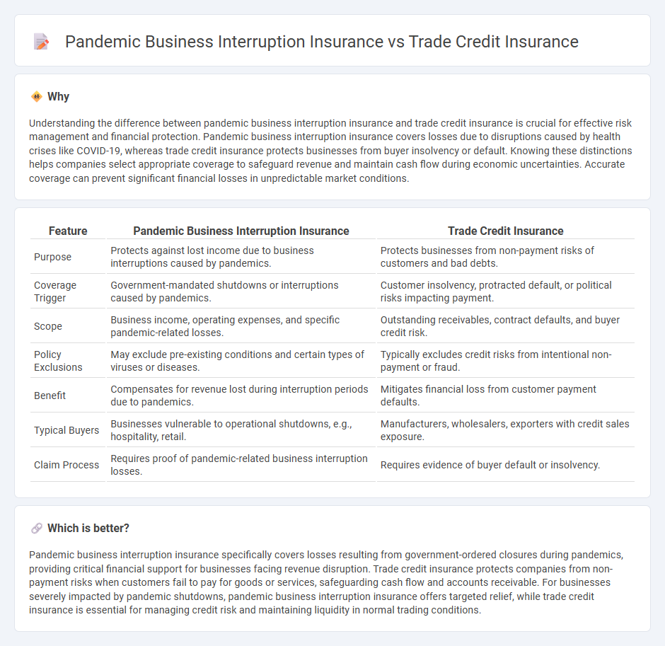 Pandemic Business Interruption Insurance vs Trade Credit Insurance in Insurance