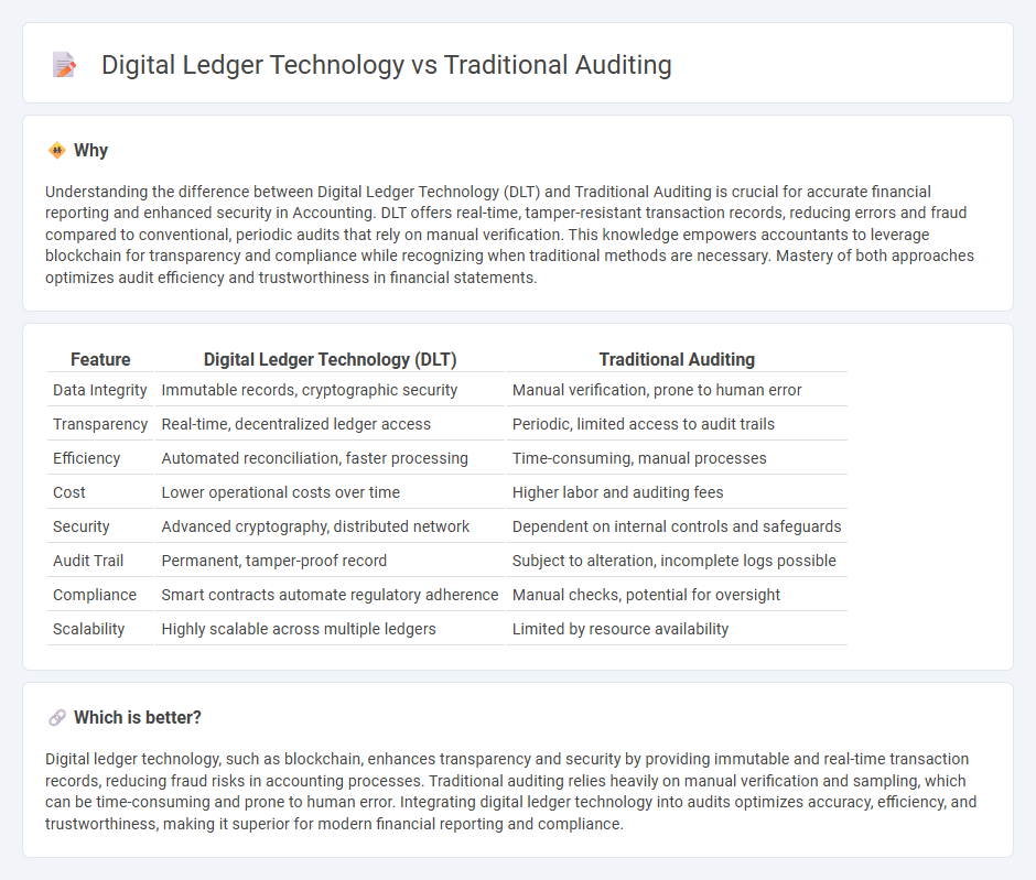 Digital Ledger Technology vs Traditional Auditing in Accounting