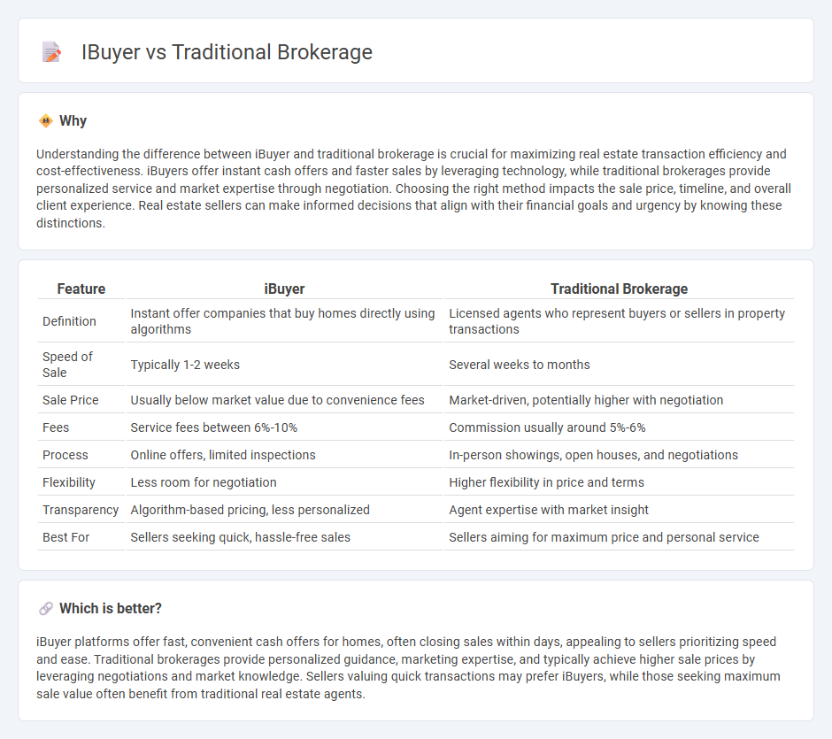 Ibuyer vs Traditional Brokerage in Real Estate