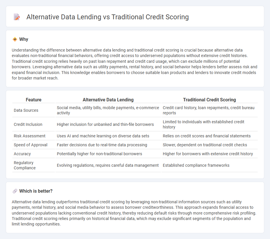 Alternative Data Lending vs Traditional Credit Scoring in Banking