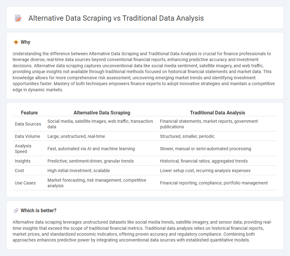 Alternative Data Scraping vs Traditional Data Analysis in Finance