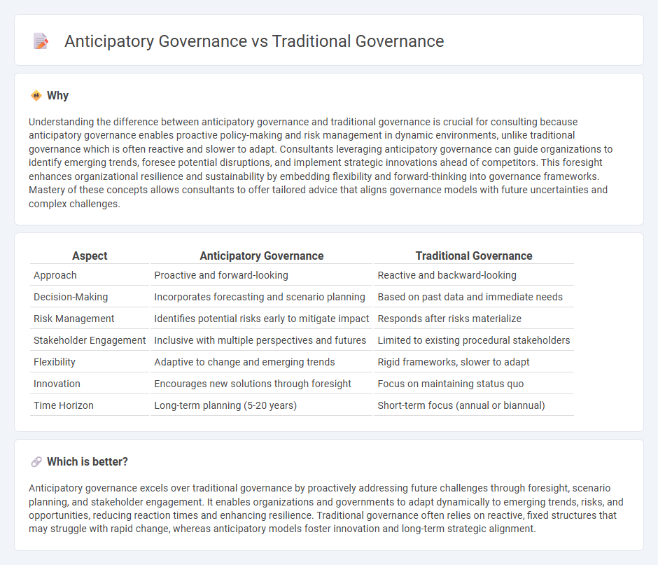 Anticipatory Governance vs Traditional Governance in Consulting