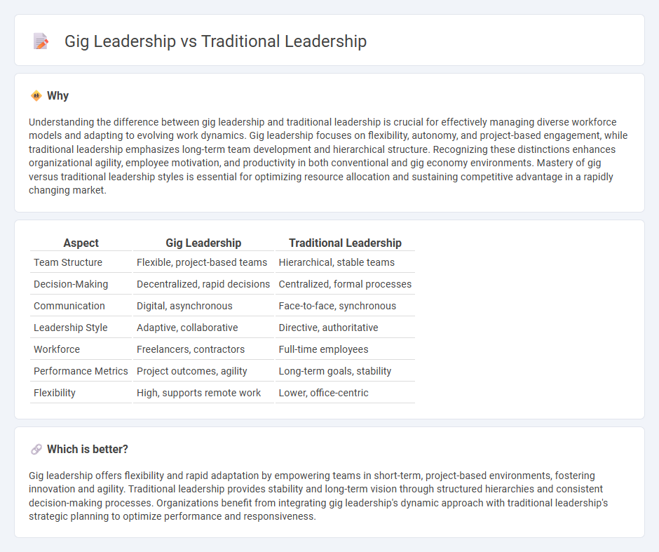 Gig Leadership vs Traditional Leadership in Management