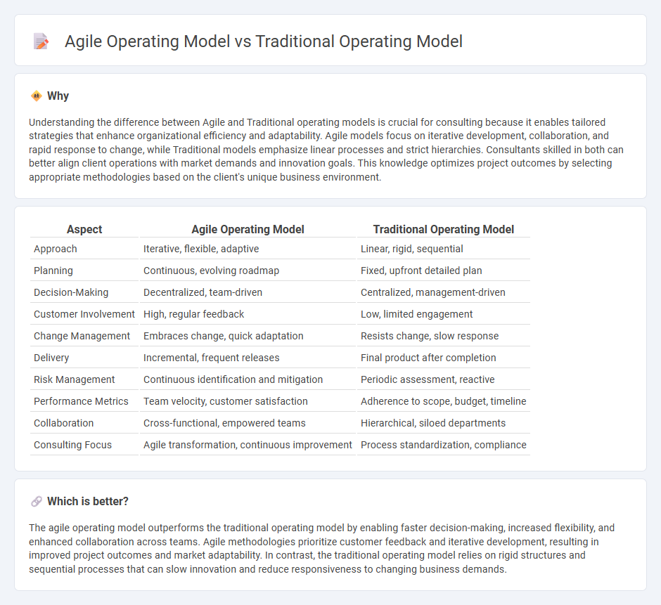 Agile Operating Model vs Traditional Operating Model in Consulting