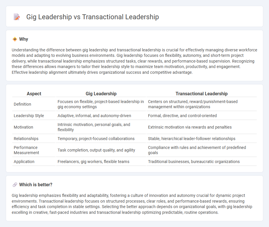 Gig Leadership vs Transactional Leadership in Management