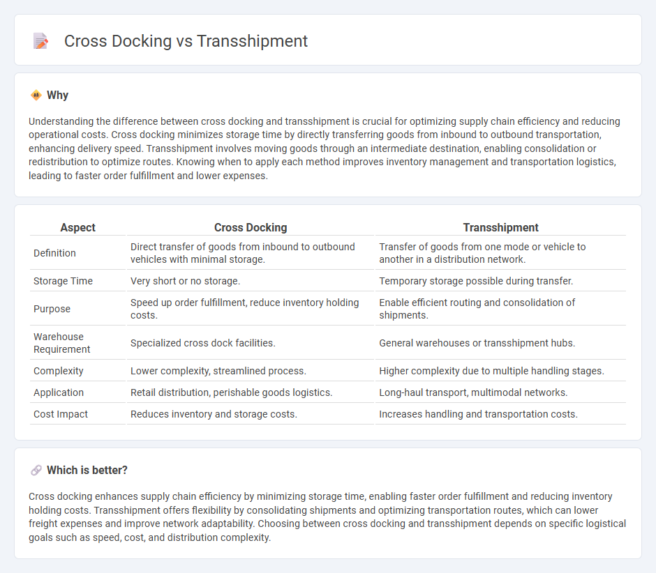 Cross Docking vs Transshipment in Logistics