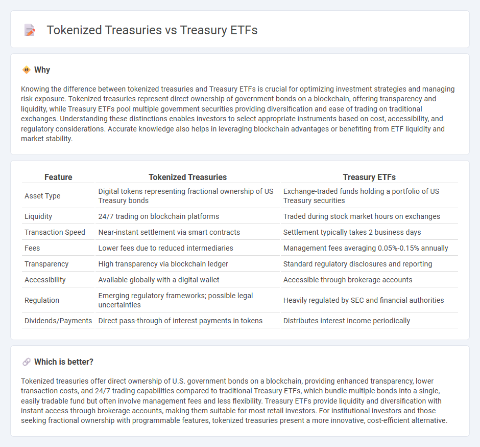 Tokenized Treasuries vs Treasury Etfs in Finance