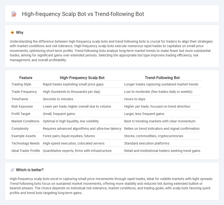 High-Frequency Scalp Bot vs Trend-Following Bot in Trading