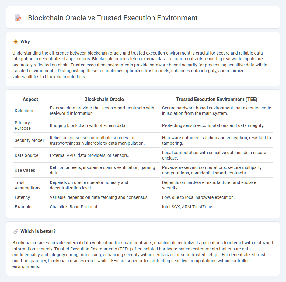 Blockchain Oracle vs Trusted Execution Environment in Technology