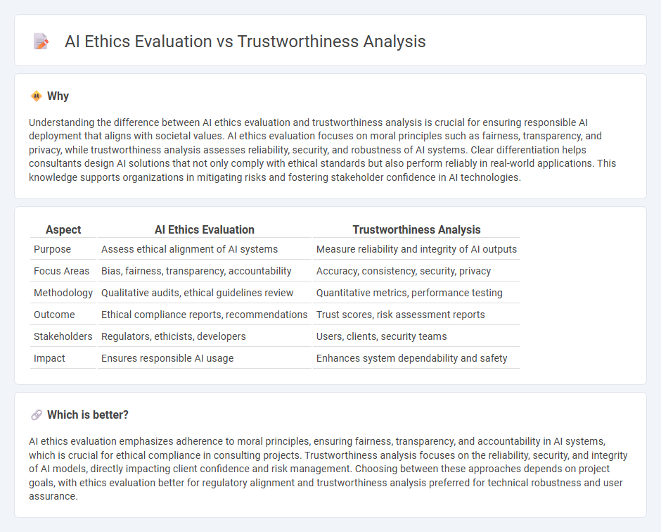 Ai Ethics Evaluation vs Trustworthiness Analysis in Consulting