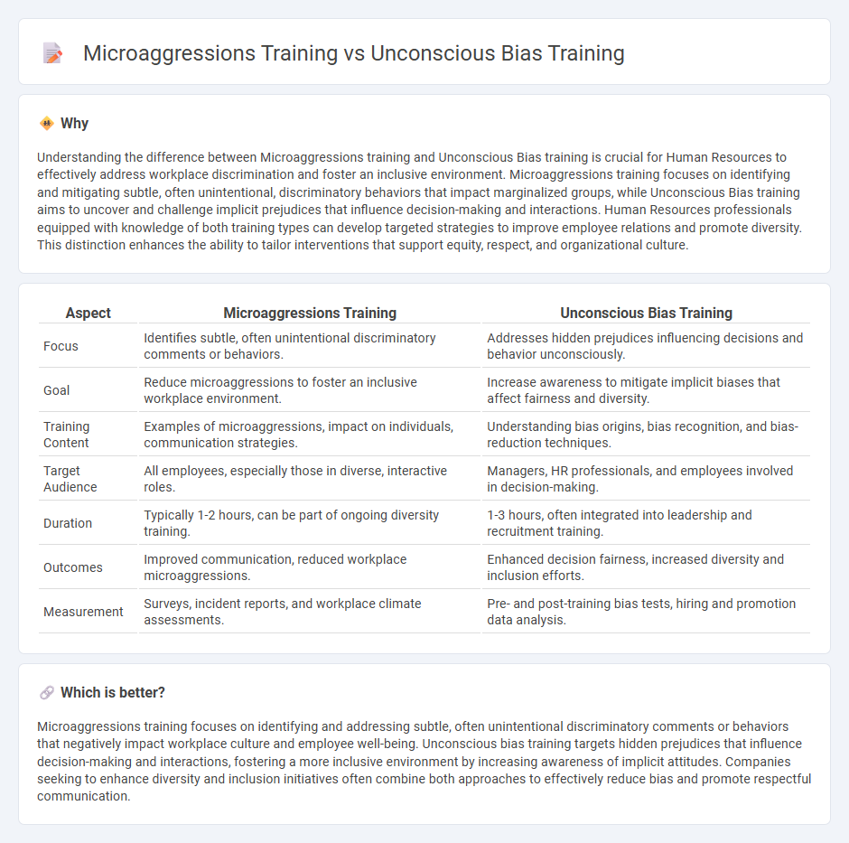 Microaggressions Training vs Unconscious Bias Training in Human Resources