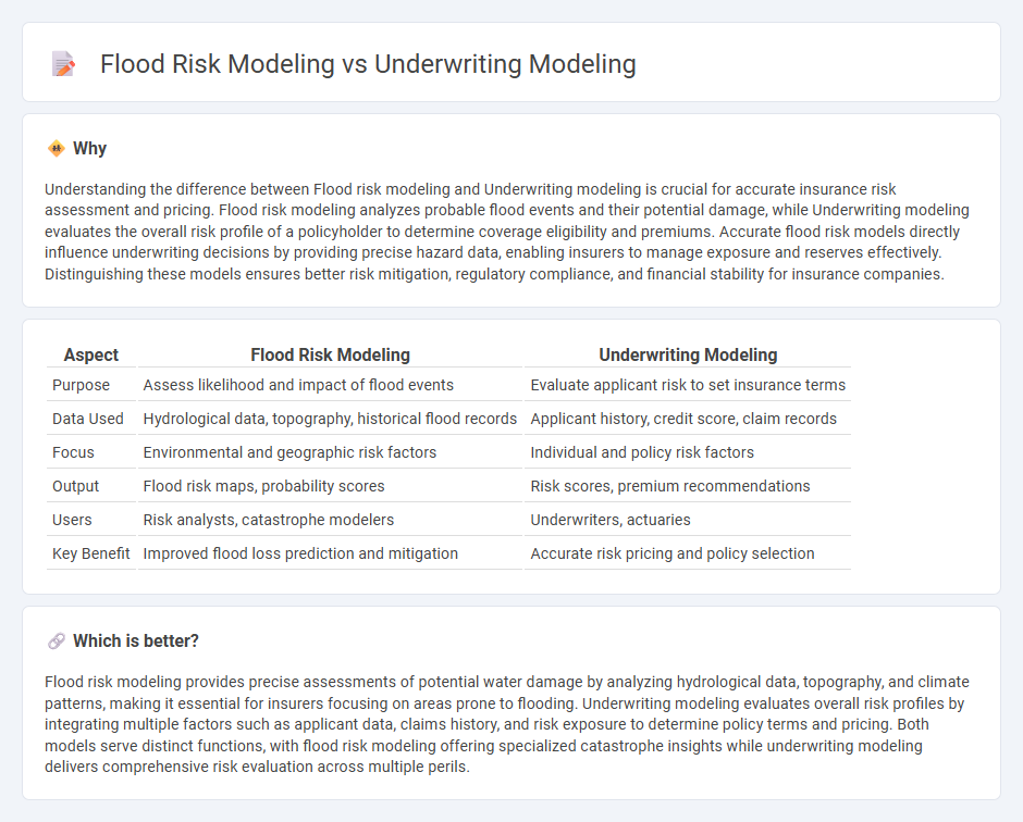 Flood Risk Modeling vs Underwriting Modeling in Insurance