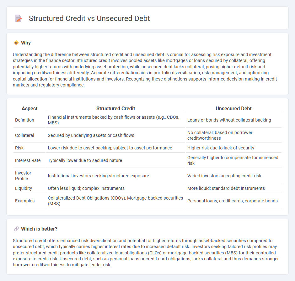 Structured Credit vs Unsecured Debt in Finance