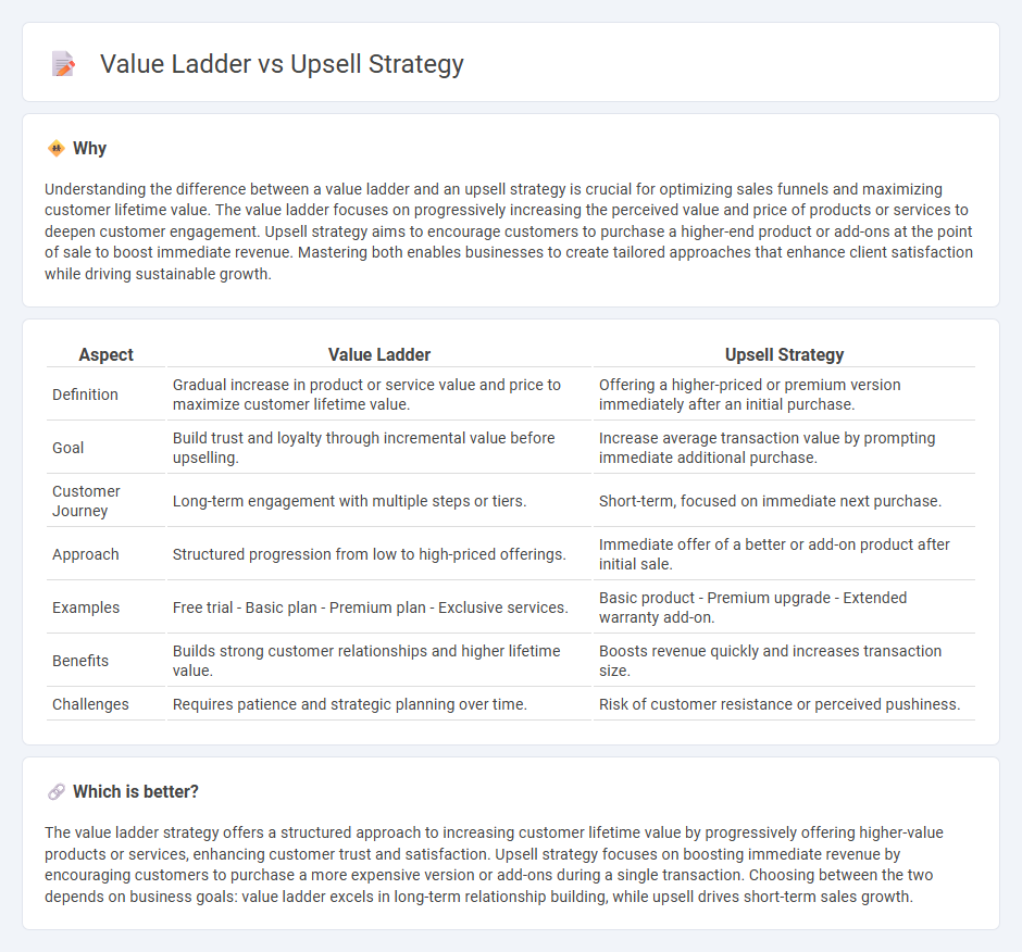 Value Ladder vs Upsell Strategy in Sales
