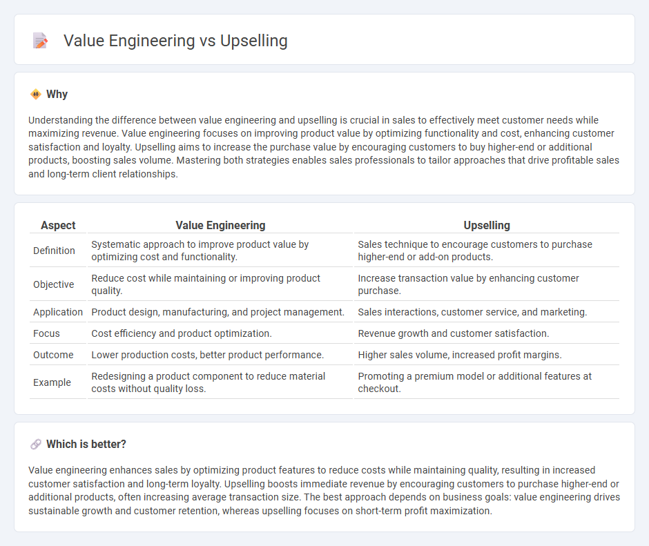 Value Engineering vs Upselling in Sales