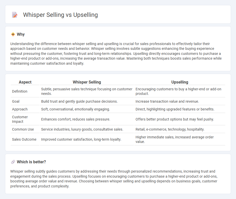 Whisper Selling vs Upselling in Sales