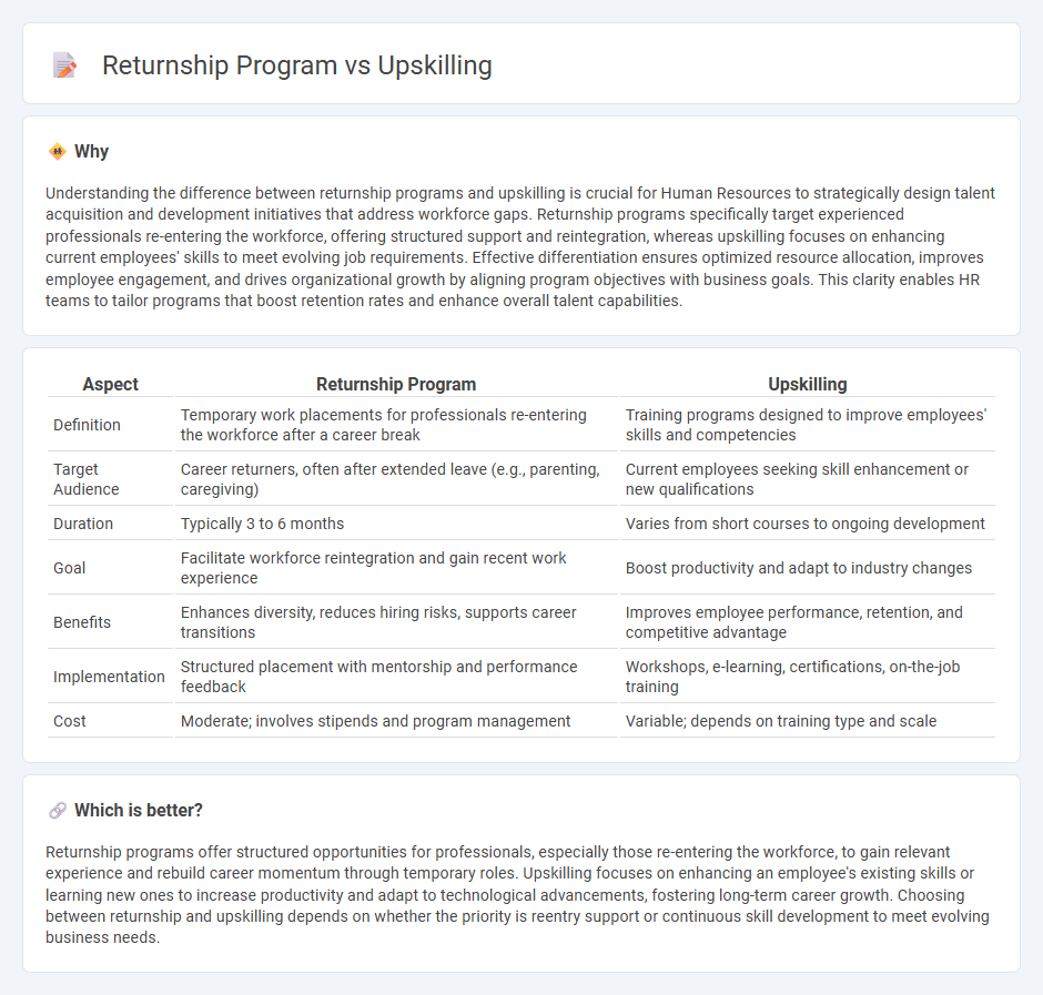 Returnship Program vs Upskilling in Human Resources