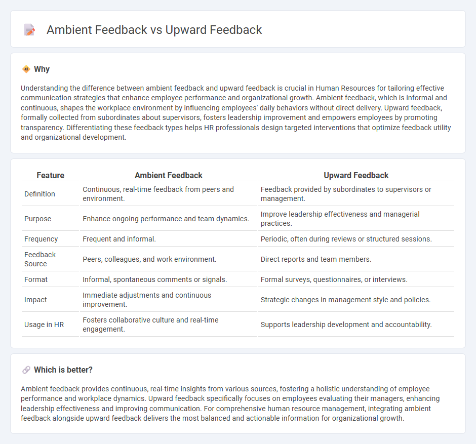 Ambient Feedback vs Upward Feedback in Human Resources
