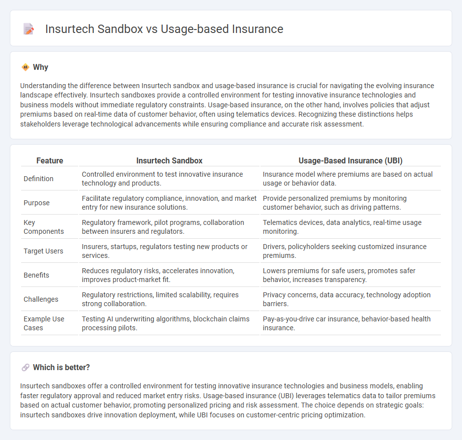 Insurtech Sandbox vs Usage-Based Insurance in Insurance