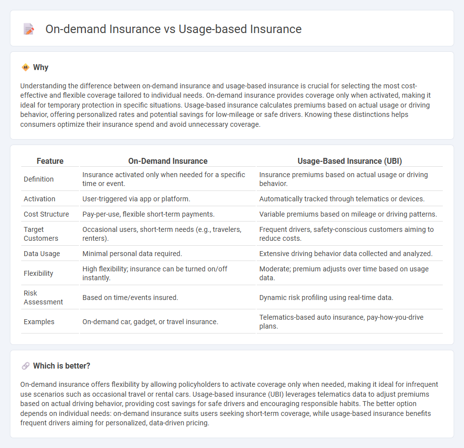 On-Demand Insurance vs Usage-Based Insurance in Insurance