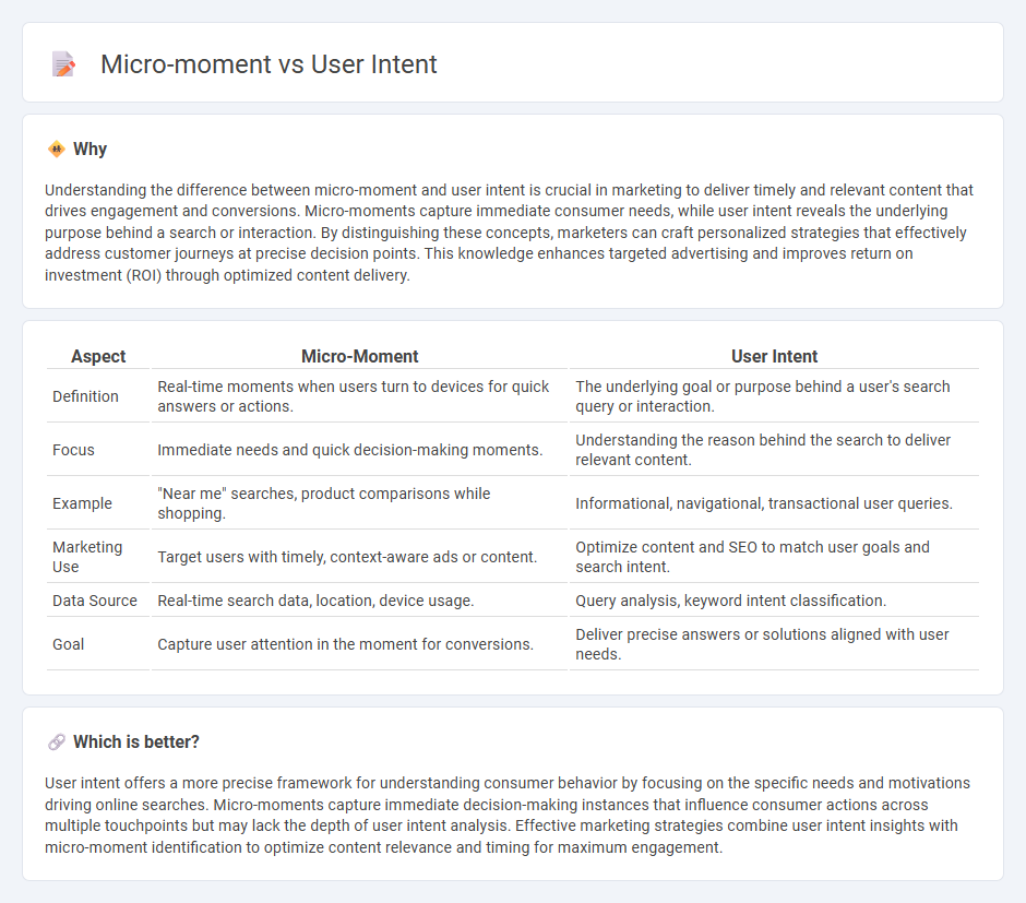 Micro-Moment vs User Intent in Marketing