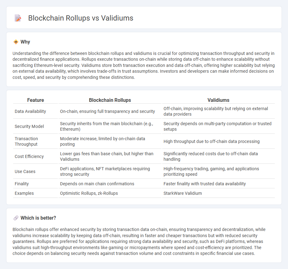 Blockchain Rollups vs Validiums in Finance