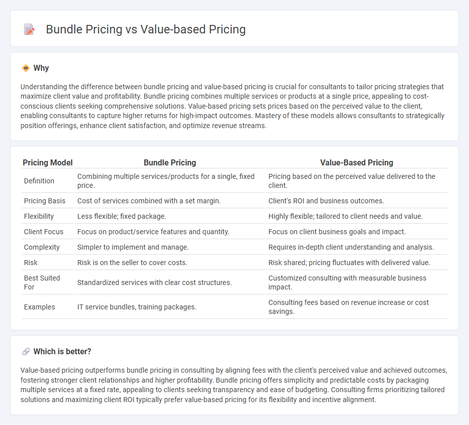 Bundle Pricing vs Value-Based Pricing in Consulting